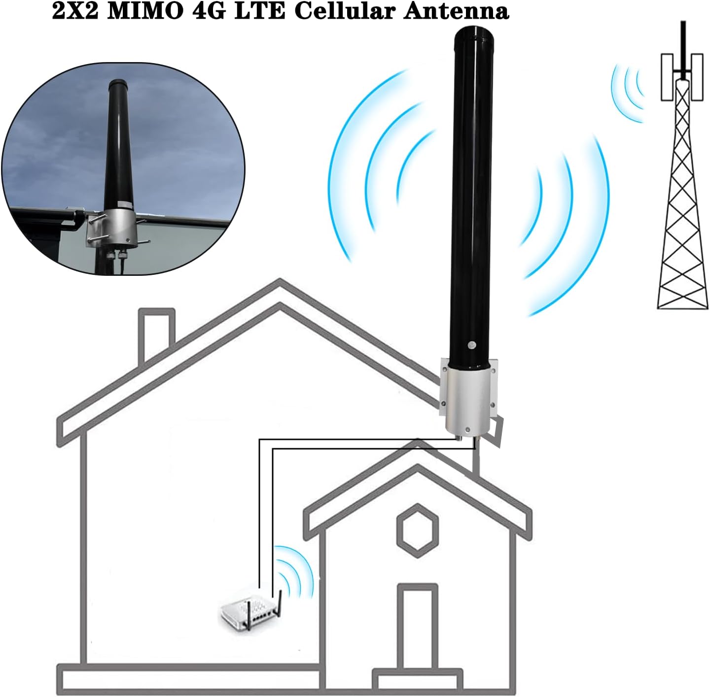 2X2 MIMO Omni-Directional 5G External Antenna, 4G LTE Cellular Antenna for Routers, Support All Operators