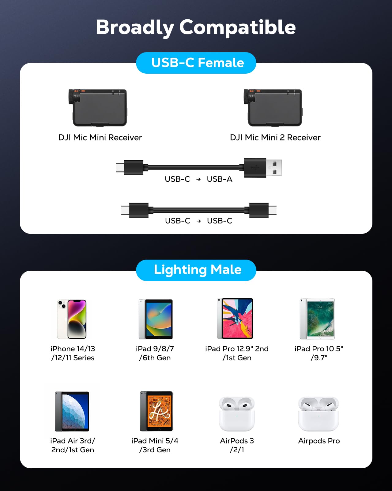 MoKo Adaptateur USB C vers Lightning pour DJI Mic Mini Audio iPhone 14/13/12/11 Récepteur Microphone sans Fil Charge