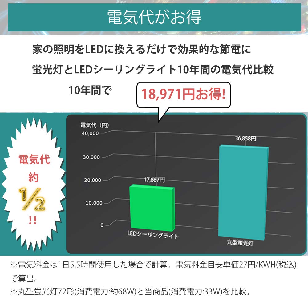 KINGSLAND 電気ランプ yamagiwa JAKOBSSON LED CEILING LAMP 323L1016 + 320X-231