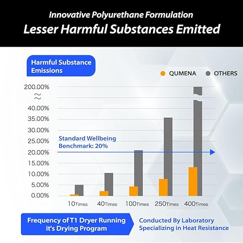 Miniatura 5 de Filtro de zócalo de repuesto para secadoras Miele T1  9164761 Filtro de secadora de doble capa con bomba de calor diseñado por un fabricante alemán