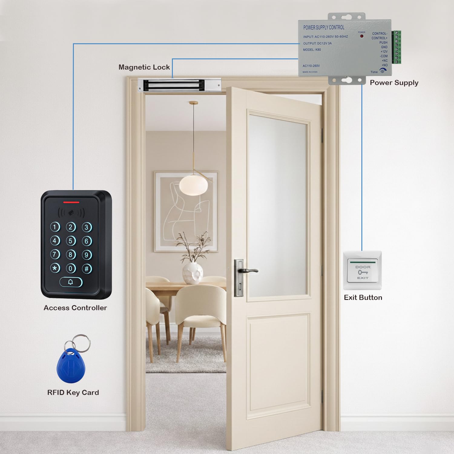 RFID Zutrittskontrollsystem Set mit Dualfrequenz (ID + IC/NFC) – IP68 Controller mit beleuchteter Silikon-Tastatur, DC 12V 3A Netzteil, Exit-Taster und 10× 125kHz RFID Schlüsselanhänger(5)