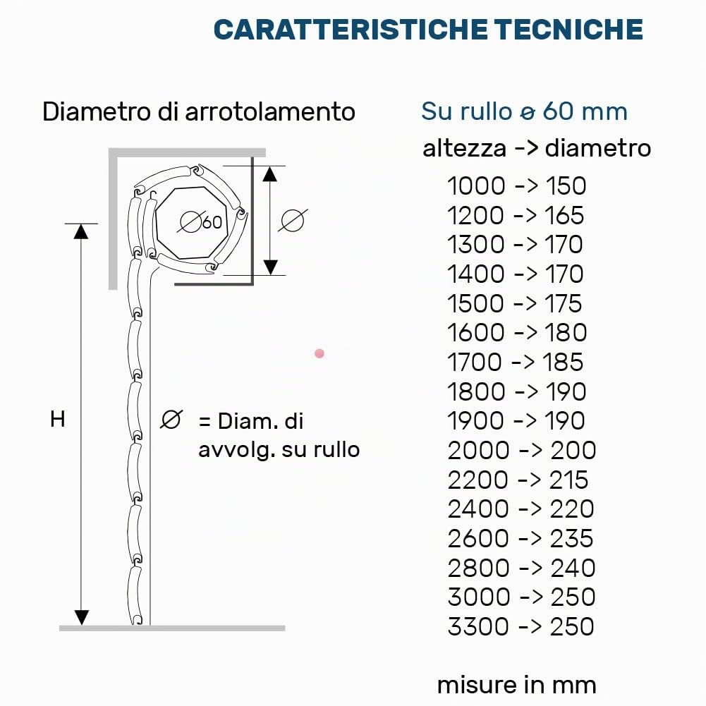 AVVOLGIBILE SU MISURA IN PVC RINFORZATO Tapparella in plastica serranda modello solero - indeformabile robusto - Kg 5/mq disponibile in vari colori e vari optional