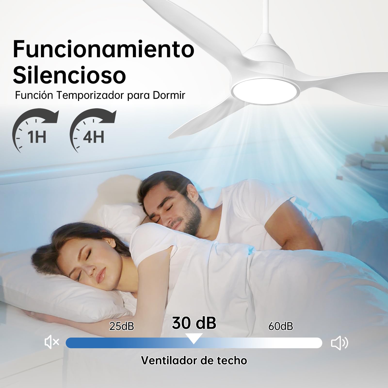reiga Ventilador de Techo Blanco con Luz y Mando a Distancia 132 cm | Ventilador de Techo Silencioso 3 Aspas Interior, Motor DC Reversible para Dormitorio y Salón
