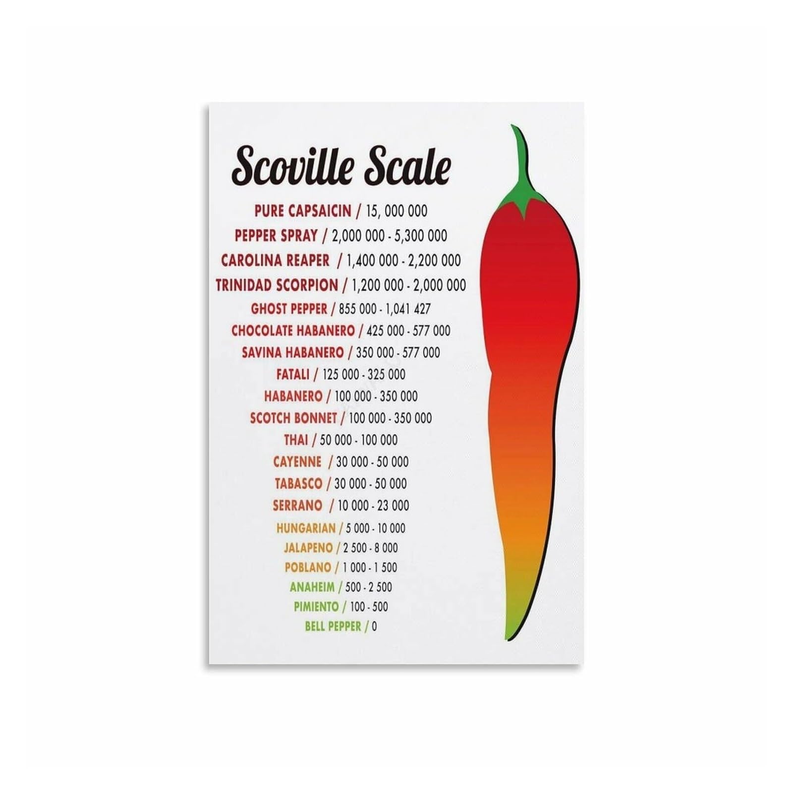 QMIQXIWS Chili Pepper Spiciness Chart, Scoville Heat Units Guide Poster for Sauce Lovers, Man Cave, Kitchen Decor(Framed,08x12inch(20x30cm))
