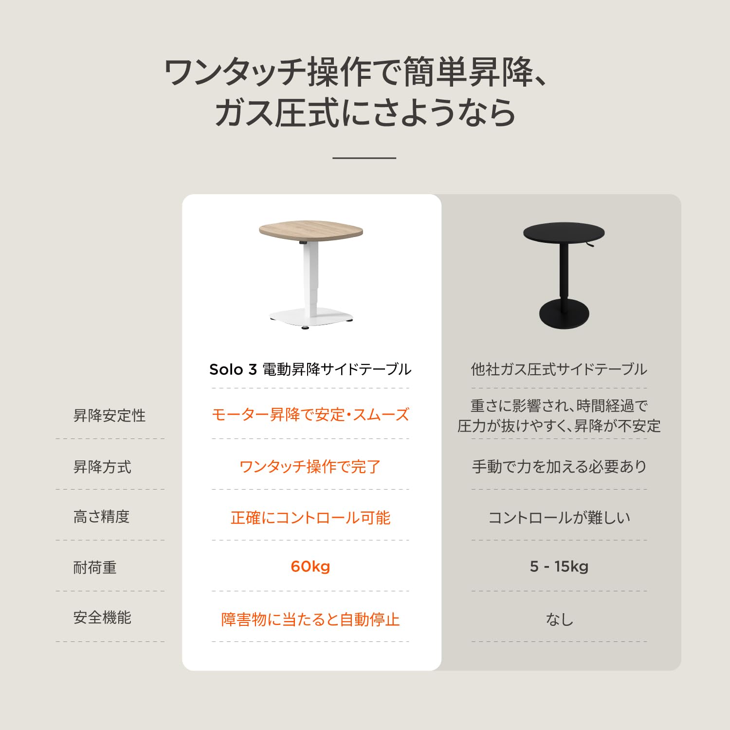 Amazon｜MOTTI Solo3 電動式昇降テーブル ダークグレー天板 ‎幅