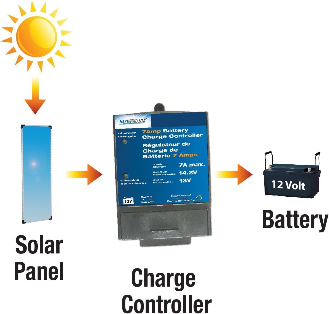 Sunforce 7 Amp Charge Controller