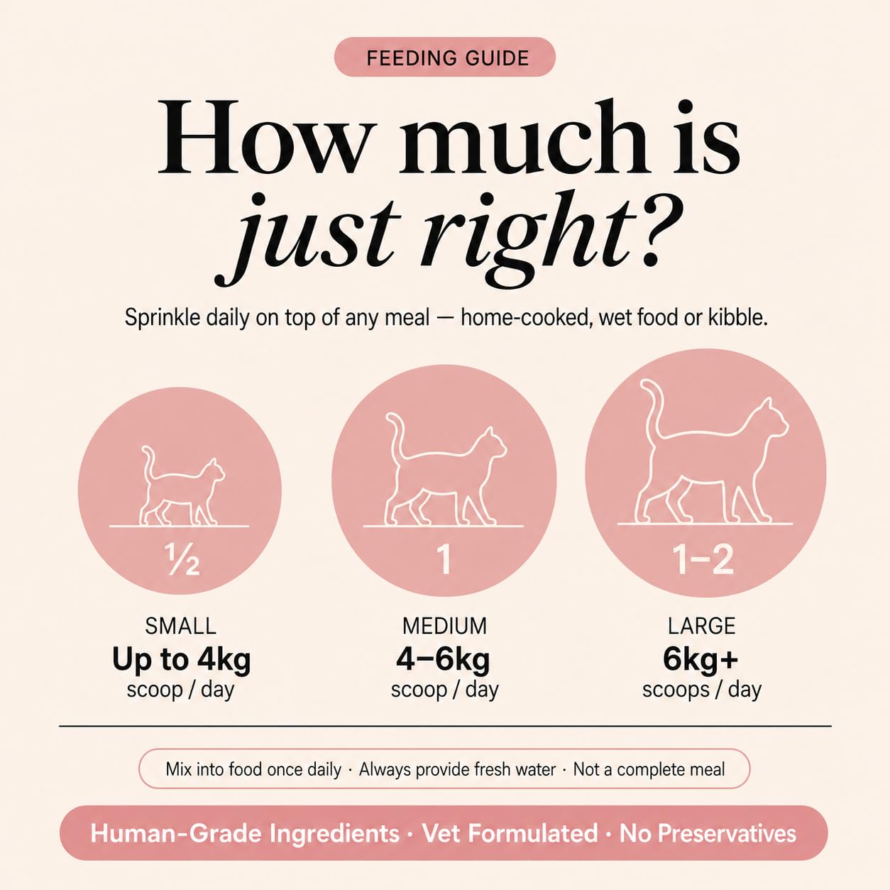 Cat Skin and Coat Supplement | 460mg Omega-3 for Cats | Coat Shine, Reduced Shedding, Dry Skin | Keratin Support with L-Methionine, Biotin, L-Lysine | 300g — Amazon image 9