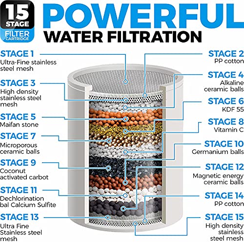 Image of Shower Filter Cartridge, MXBOLD 15 Stage Shower Filter with Vitamin C for Hard Water, High Output Universal Replacement Filter Cartridge, Remove Chlorine Heavy Metals and Sediments