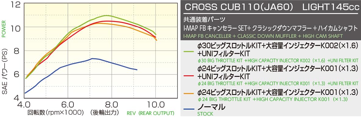 Amazon | キタコ (KITACO) LIGHT ボアアップキット 145cc ハイカム