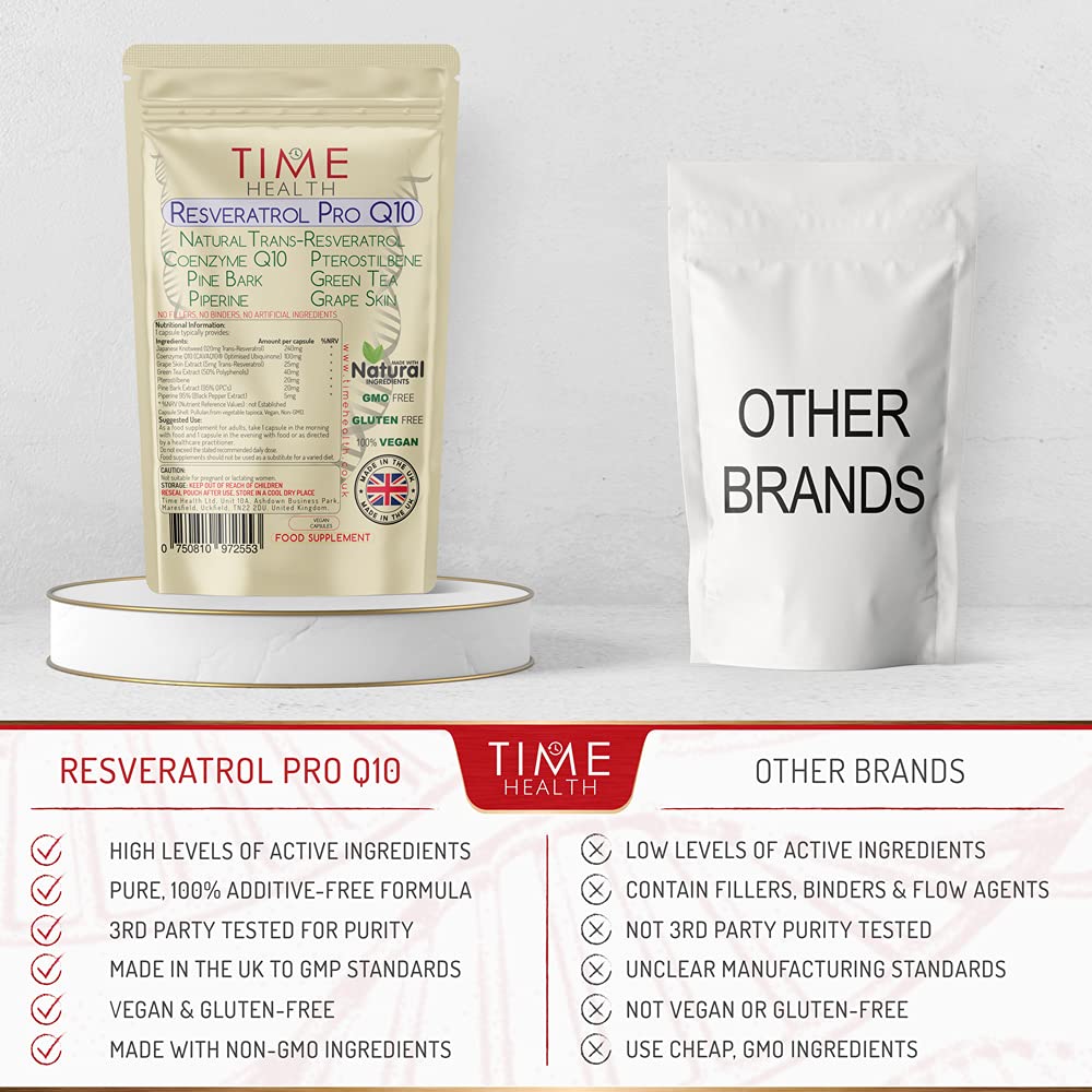 Buy Resveratrol Pro Q10 TransResveratrol, Coenzyme Q10