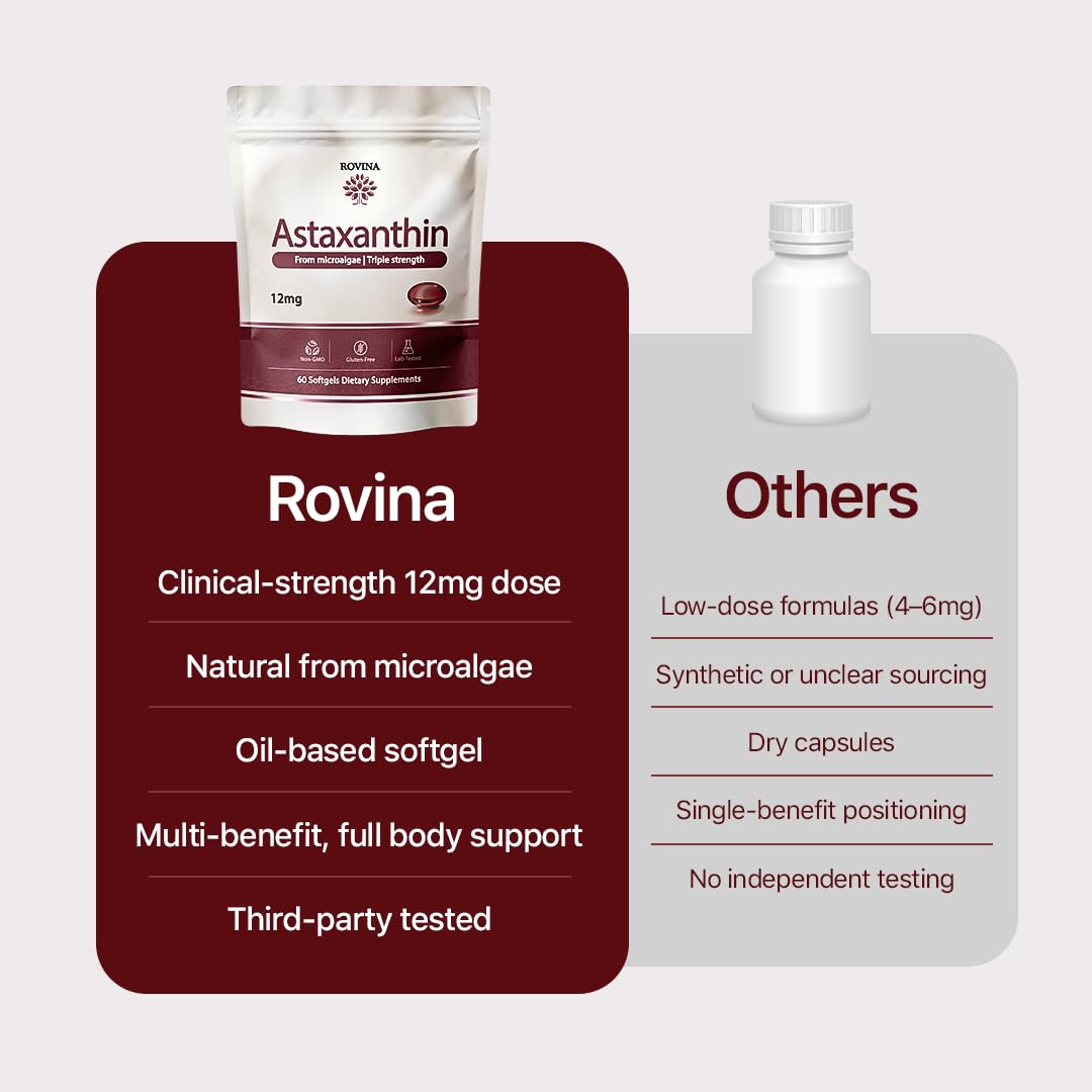 ROVINA Astaxanthin 12mg Softgels, Antioxidant Supplement Support, 60 Count — Amazon image 5