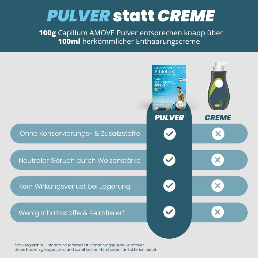 Capillum AMOVE AthleticX Premium Enthaarungscreme Intimbereich 5x300g - sanftes Enthaarungspulver Männer Schmerzfreie Dusch-Haarentfernungscreme ohne Zusatzstoffe mit neutralem Geruch