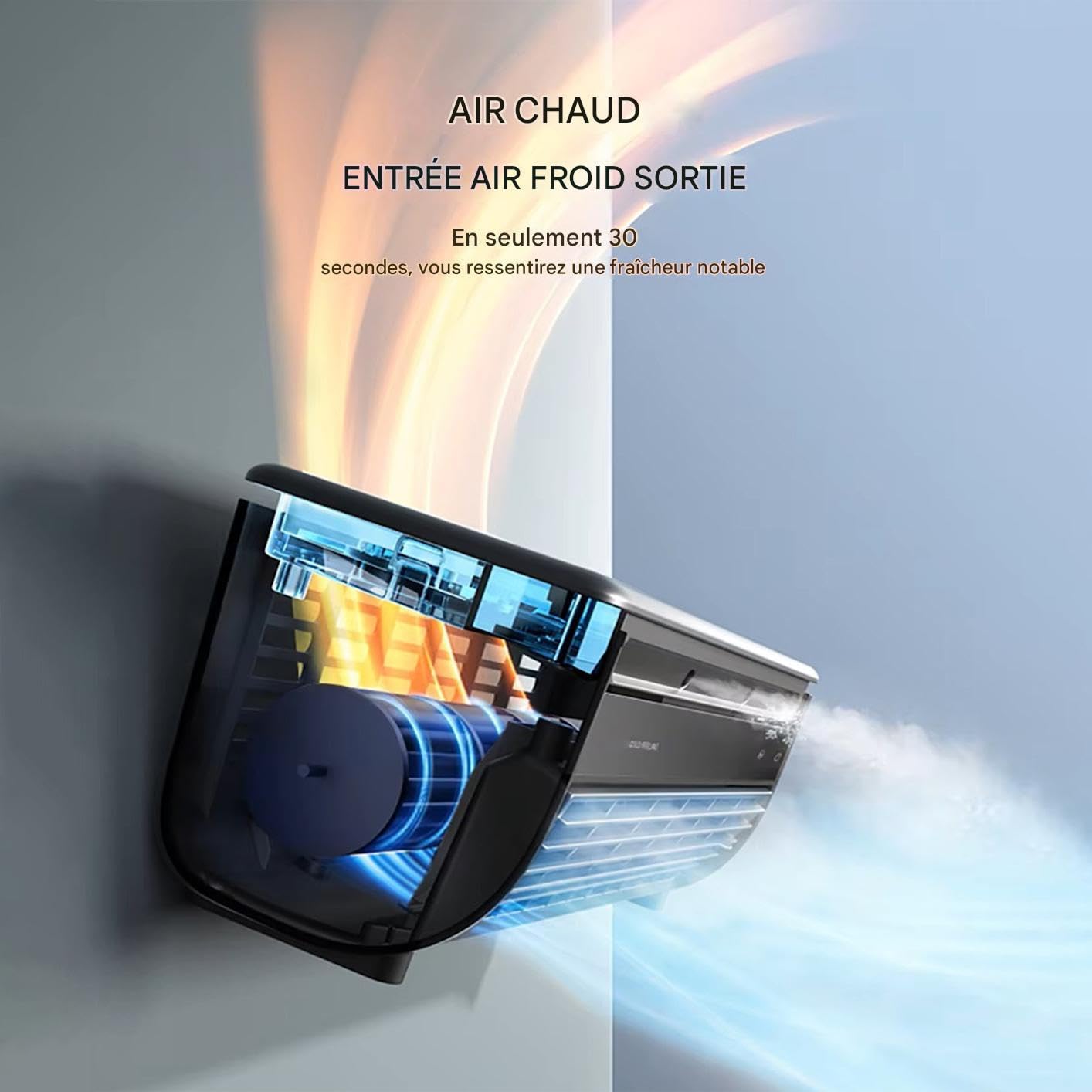 Ventilador Refrigerador de Aire para Habitación,Ventilador De Aire ondicionado De Pared - Dispositivo De Velocidades Ajustable Para Optimización Espacio Interior Exterior Dorm Camping Mesa
