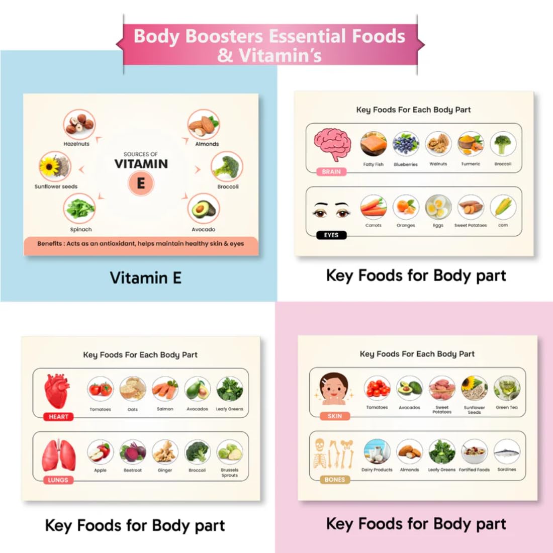 Little Minds at Work Body Booster Activity Binder for Kids 4 - 6 Years | Nutrition & Healthy Habits Learning Kit, Fun Activities on Vitamins, Minerals ... Busy Binder | Busy Book | Quite Book | 1