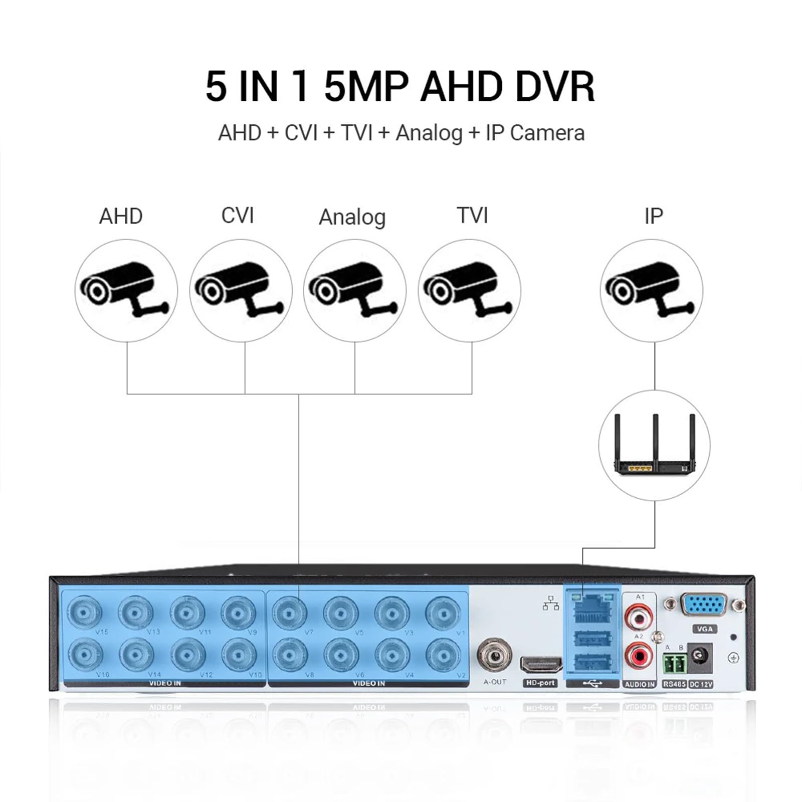 16-kanałowy rejestrator 5 MP, profesjonalny rejestrator do kamer wideo IP, PoE, WiFi i koncentrycznych
