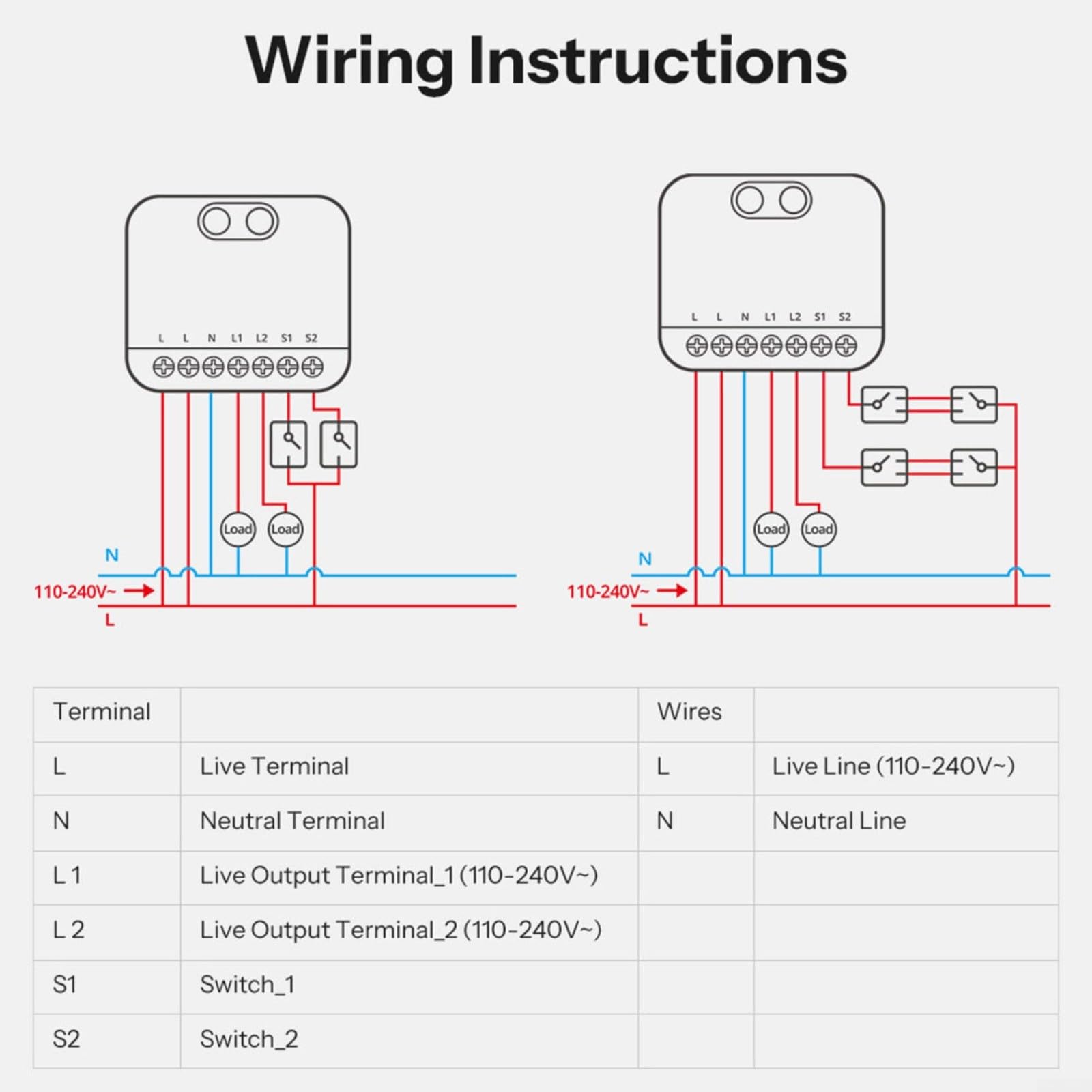 Para Zigbee Smart Switch de 2 canales para MINI-ZB2GS UTTASU