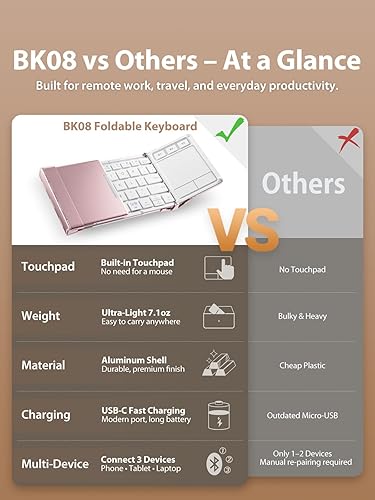 Vista 15 de iClever Teclado inalámbrico plegable en 3 de tamaño compacto de bolsillo (versión inglés) con touch pad sensible (sincroniza hasta 3 dispositivos)