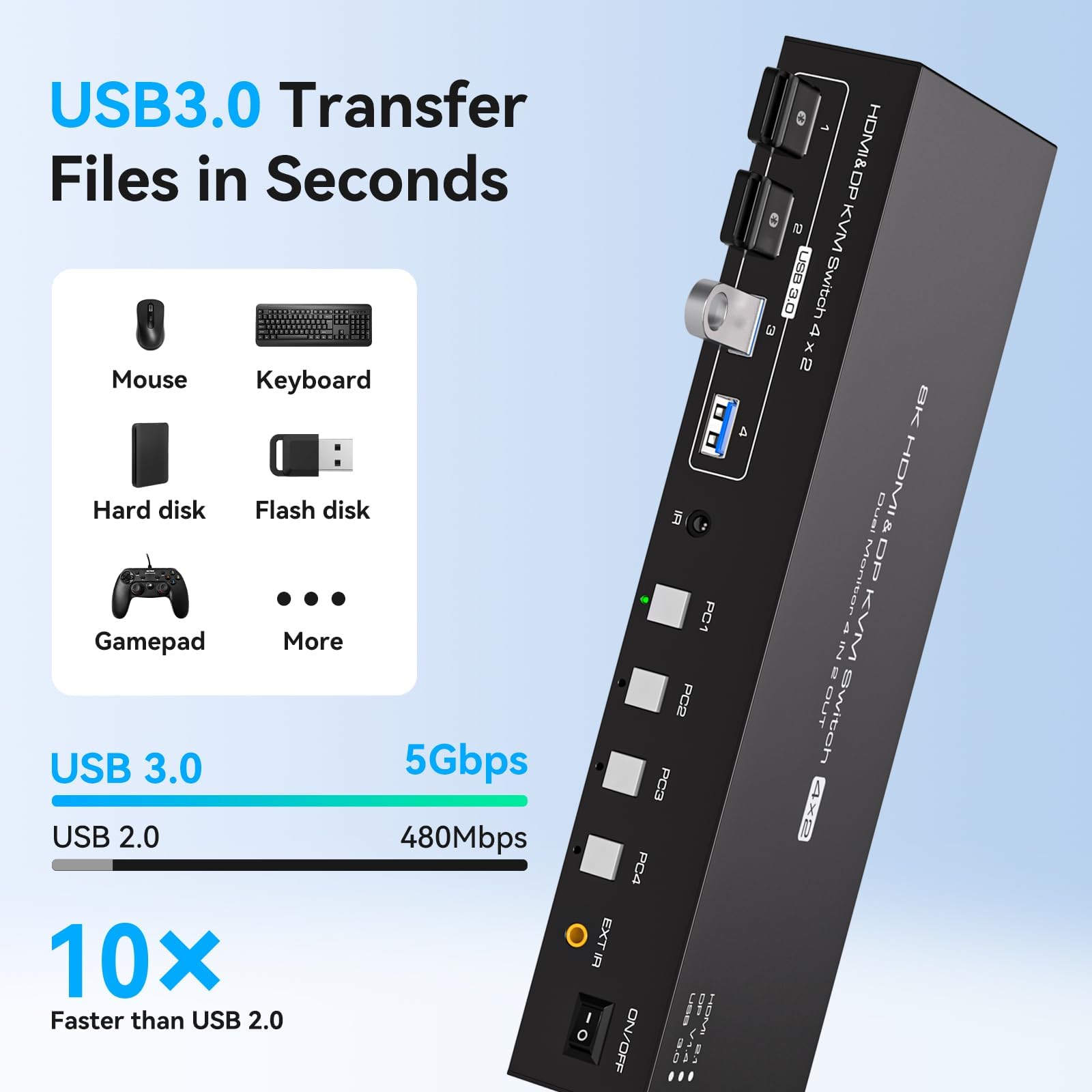 VPFET Commutateur KVM HDMI Displayport 4K144Hz 4 PC 2 moniteurs 8K60Hz DP 1.4 HDMI 2.1 4 ports Commutateurs KVM pour 4 ordinateurs, 2 moniteurs et 4 USB 3.0, avec adaptateur DC12V et 4 câbles USB 3.0