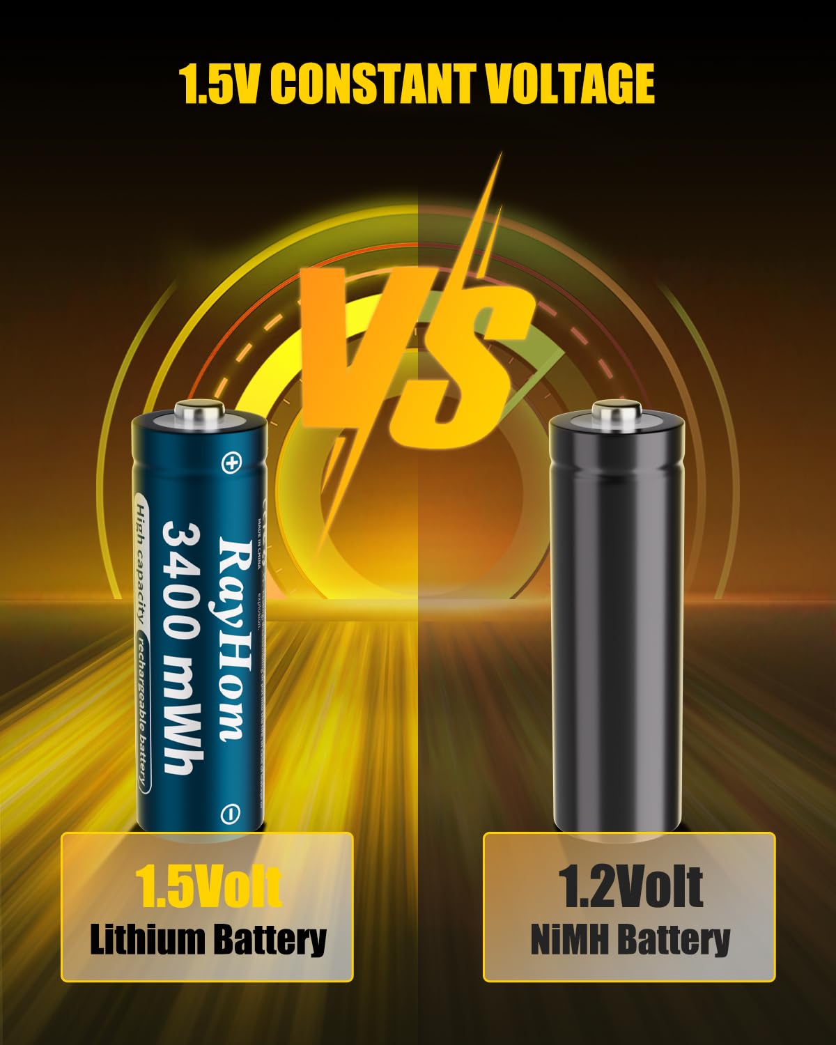 RayHom Rechargeable AA AAA Ni-Mh Batteries with Charger - 8Pack 2800mAh Double A Batteries & 8Pack 1100mAh Triple A Batteries with 2 Pack 8 Slots Battery Charger for Ni-Mh/Ni-Cd Rechargeable Battery