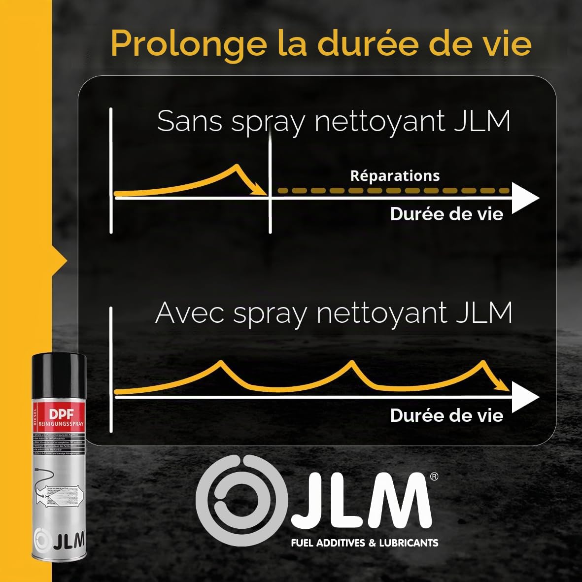 JLM J02220 Spray de nettoyage du filtre à particules (FAP) | 400ml | 0,4L