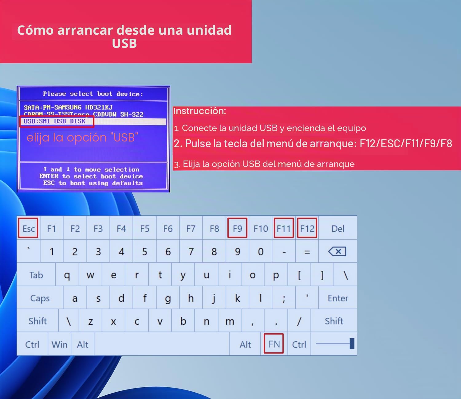 64 GB – Controlador USB 3.2 con arranque para Windows 11/10/7, restablecimiento de contraseña, unidades de red (WLAN y LAN), no requiere TPM, reinstalación, recuperación de Windows, soporta UEFI y