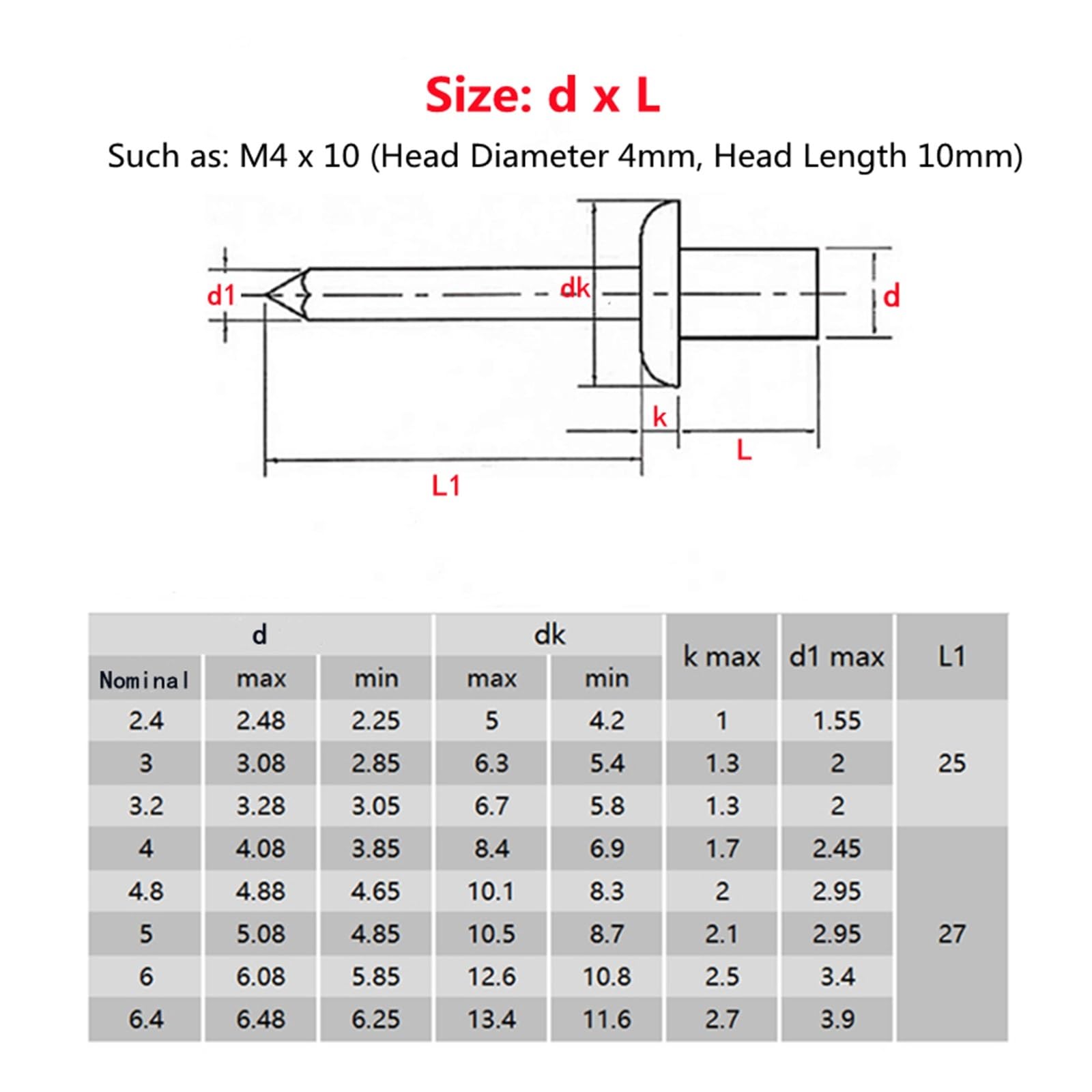 Rivets aveugles en aluminium, 50 pièces M3 M3.2 M4 M5 304 Rivet aveugle rond en acier inoxydable(M4 X 6mm)