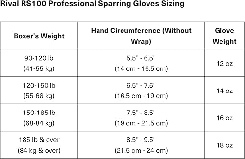 Miniatura 6 de RIVAL Boxing RS100 - Guantes profesionales con cordones, hechos a mano con poliuretano de microfibra súper rica, diseñados ergonómicamente para