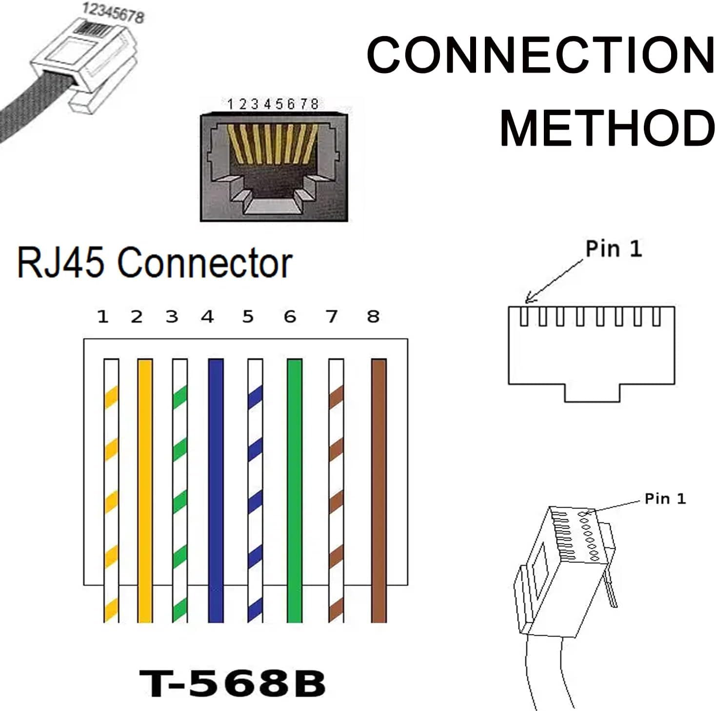 RJ45-Stecker auf 8-poligen Schraubklemmen-Adapter, RJ45, 8p8c auf 8-poligen Bolzenanschluss, für Cat 5/5e/6 Ethernet-Extender, CCTV, Digital-DVR-Netzwerkadapter, 10 Stück
