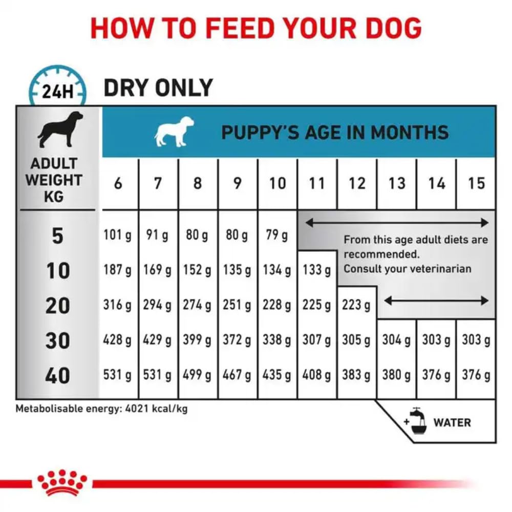 Royal Canin - Hypoallergenic Puppy Hondenvoer - 14 kg