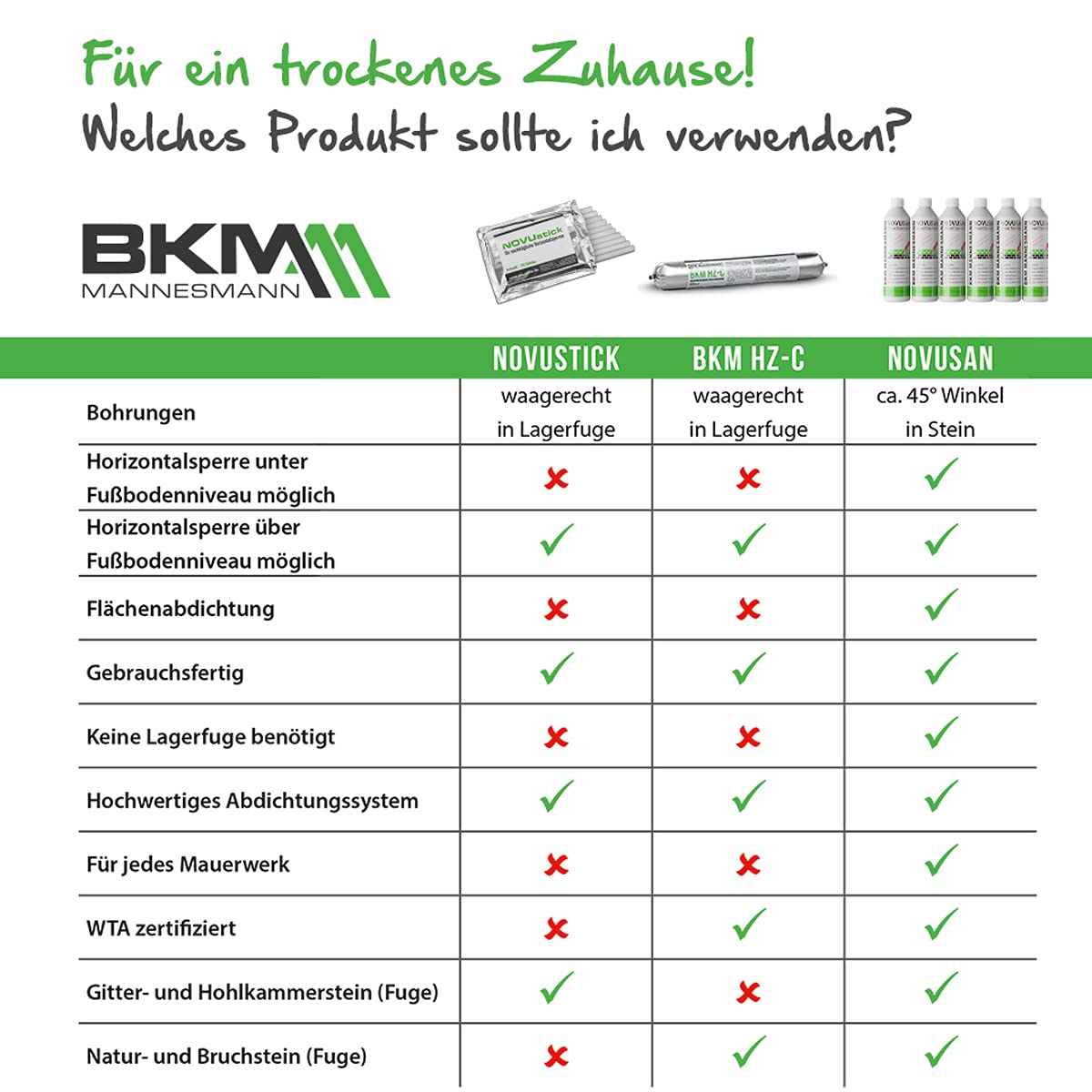 HZ-C Injektionscreme 12x 600g Horizontalsperre Mauerwerk