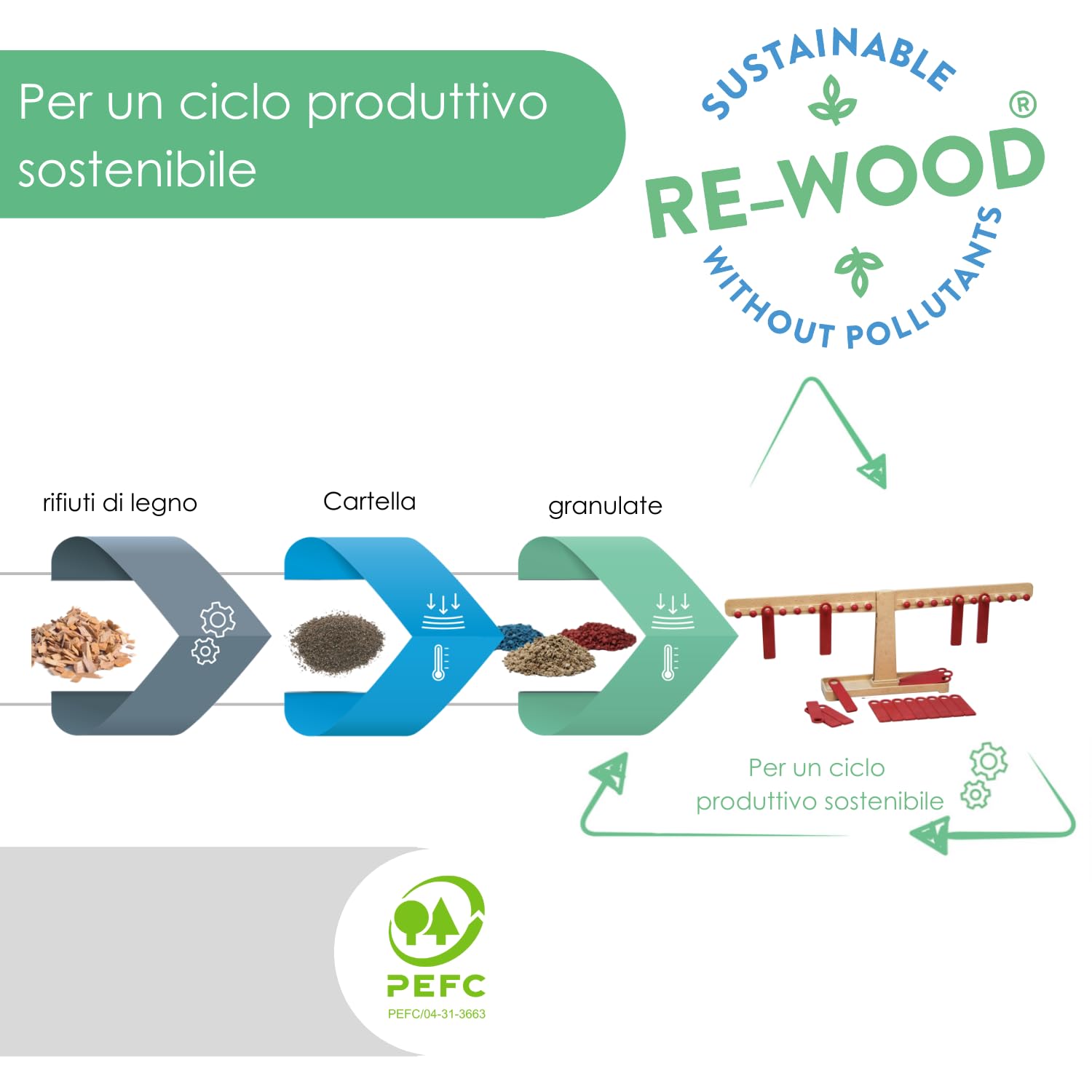 WISSNER® Aktiv lernen - Scala dei Numeri e aritmetica - RE-Wood® (Confezione da 2)