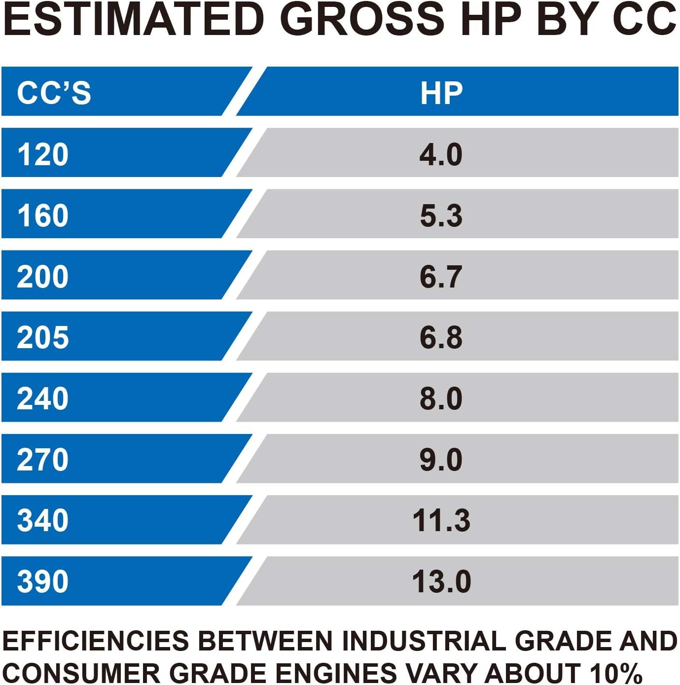 Photo 1 of AR High Pressure Washer Pump 2400 PSI RMW22G24-EZ, Vertical 7/8" Shaft Power Washer Replacement Pump Head with Easy Start Valve by ANNOVI REVERBERI