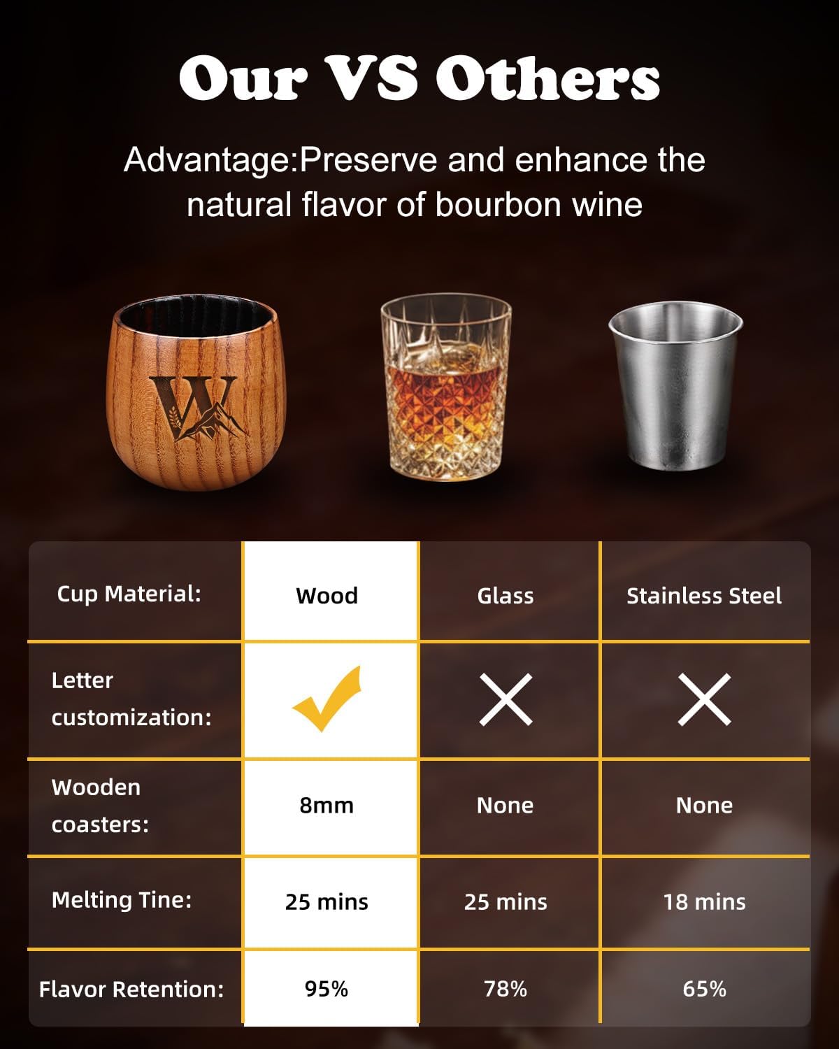 Groomsmen Gifts for Men Whiskey Glasses Personalized Bourbon Gifts for Men image 5