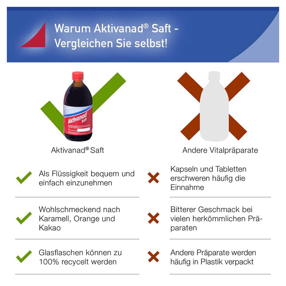 Saft, 1.74 kg