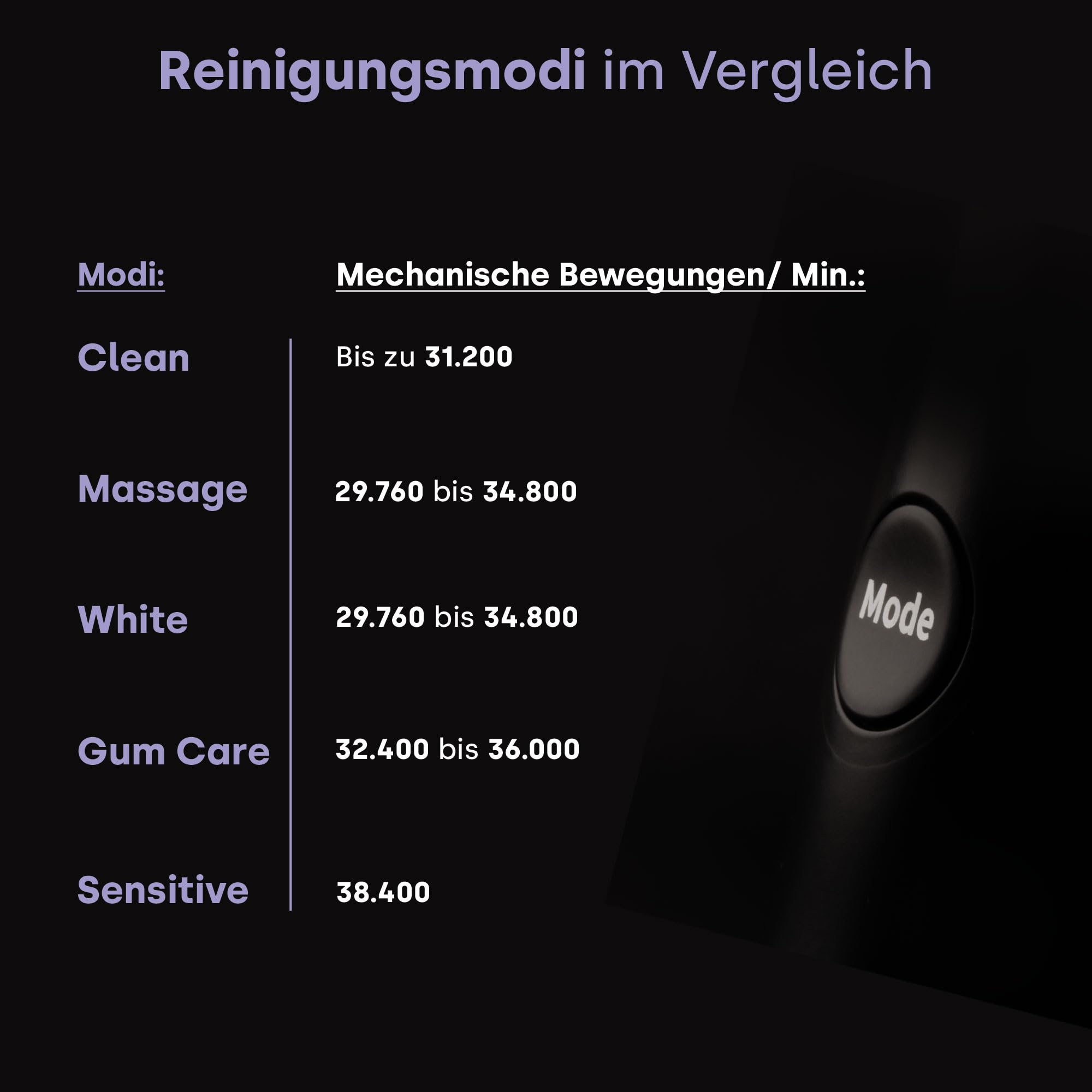 emmi Sonic Flex Schallzahnbürste – elektrische Zahnbürste mit 5 Modi & 25 Intensitätsstufen, UV-Reiseetui, kabelloses Laden & USB-C, bis zu 90 Tage Akku, inkl. 2 Aufsteckbürsten