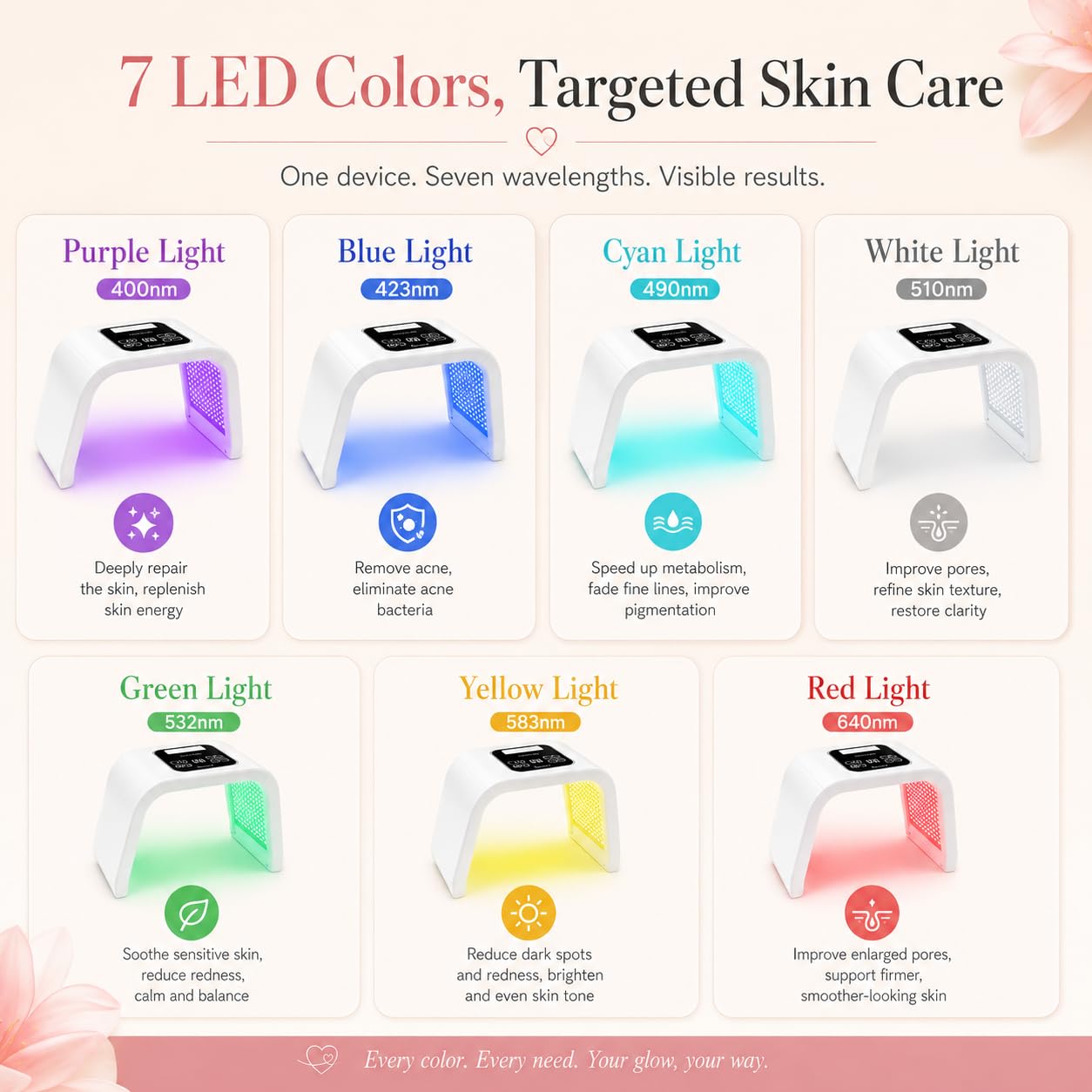Lampada Led Per La Cura Del Viso Lampada Da Maschera 7 In 1 Con Occhiali Di Protezione Per Il Viso Adatto Per Saloni Di Bellezza Assistenza Sanitaria (Bianco)