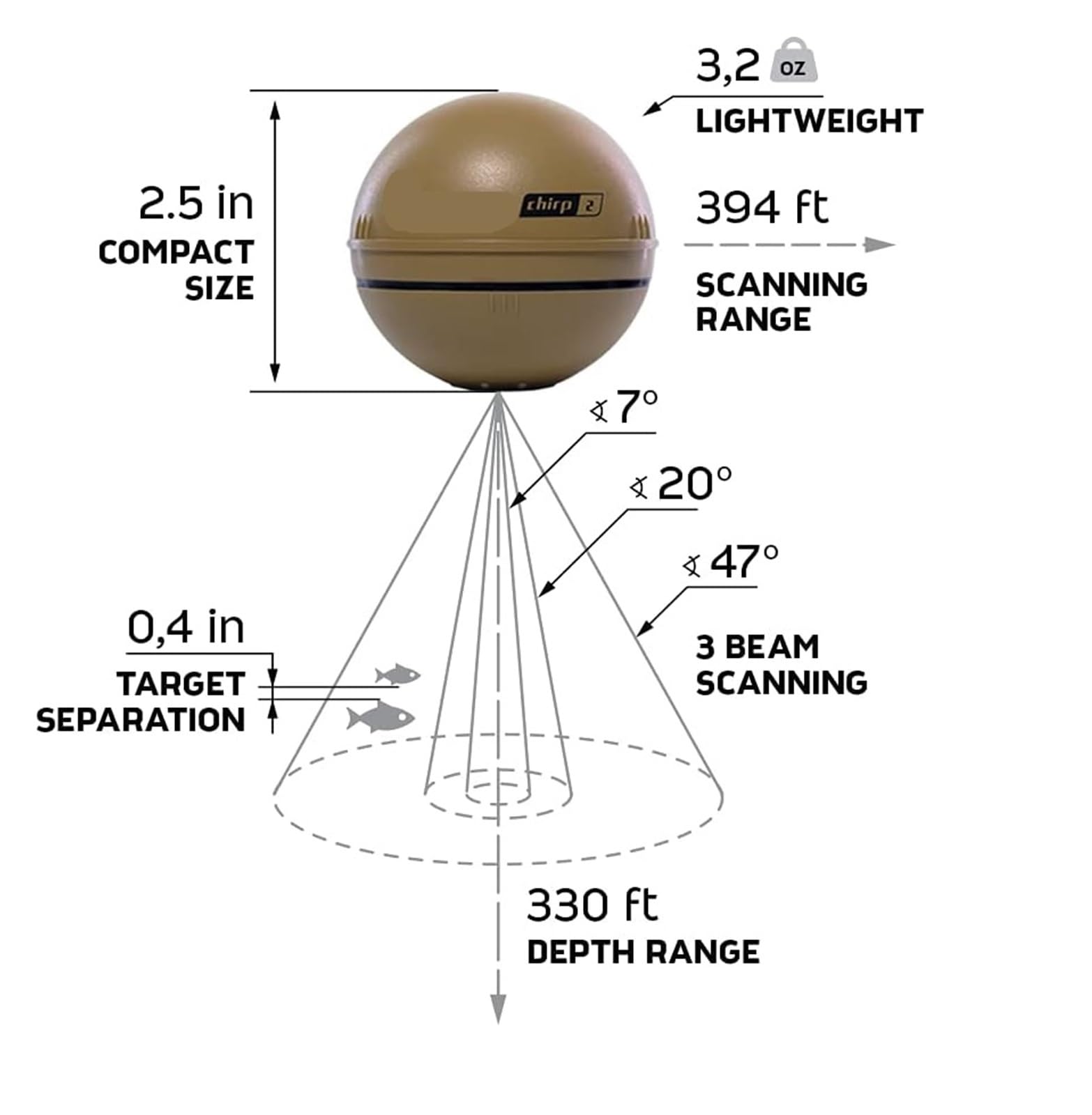 Sonda de Pesca portátil - y sonda Profundidad for Kayaks, Barcos en Hielo | Sin GPS | Se Puede lanzar