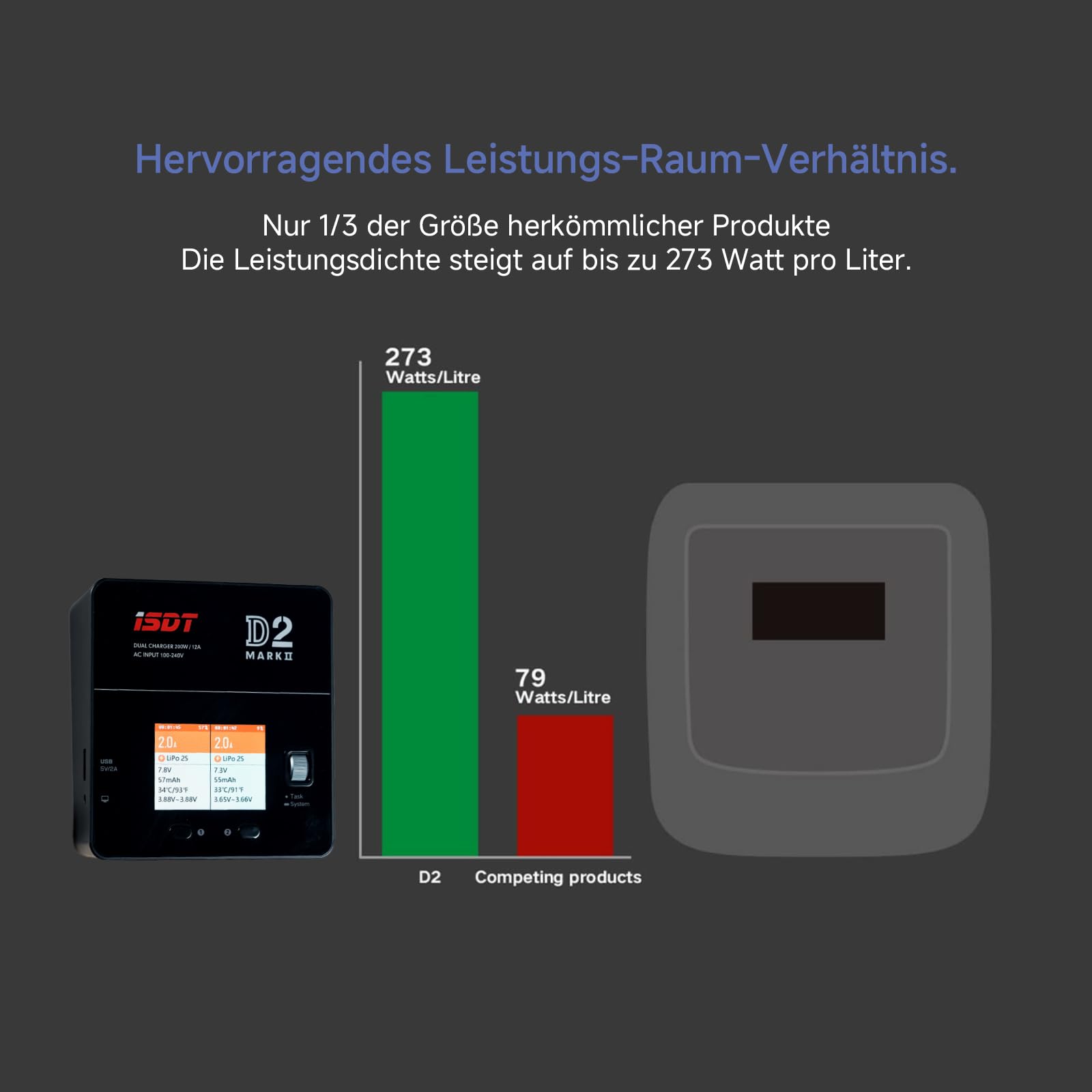 ISDT D2 Mark 2 Lipo - Cargador de batería de polímero de litio (doble canal de 200 W, cargador inteligente para baterías LiHv/LiPo/Life/Lilon (1-6S) NiMH/CD (1-16S) Pb (1-12S)