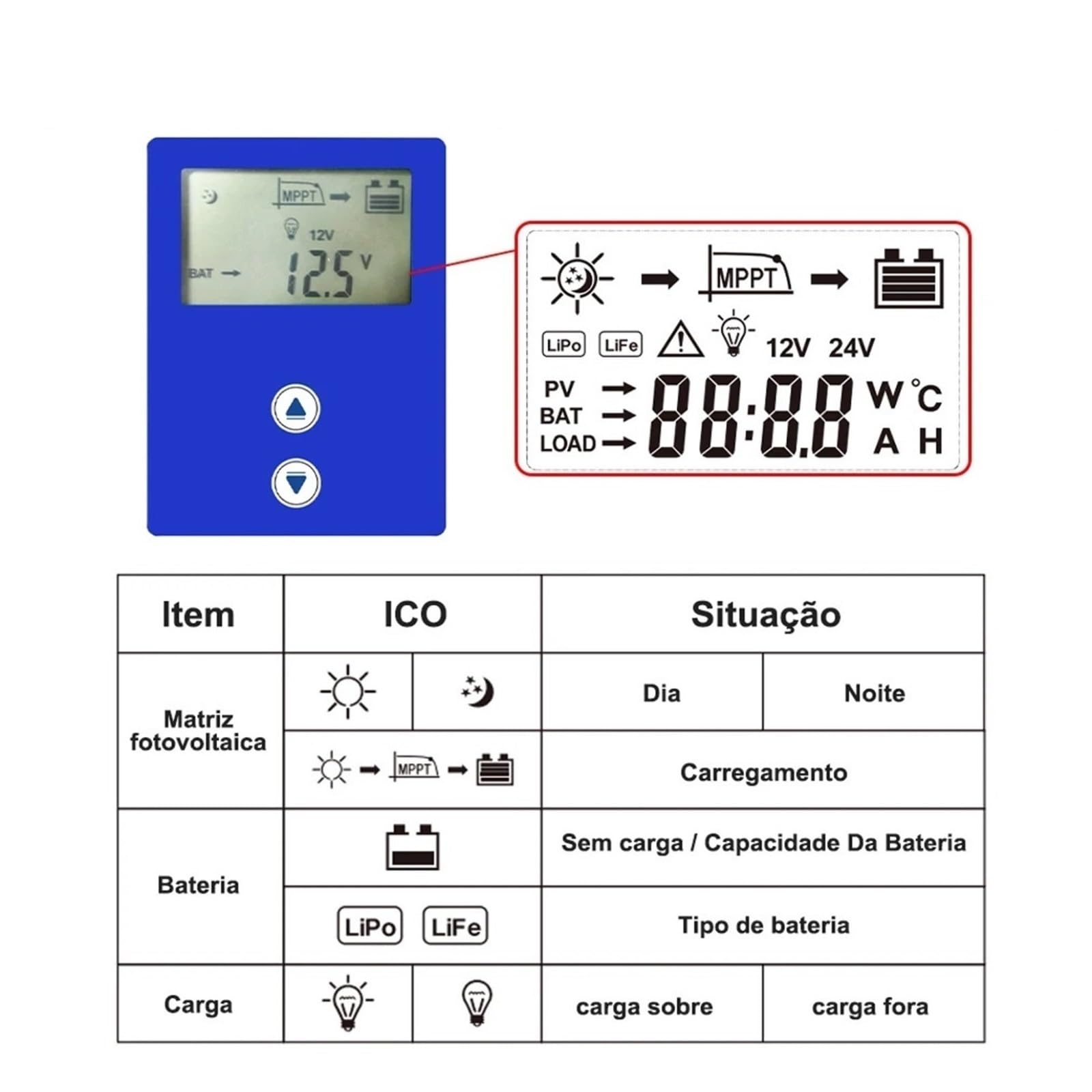 Kontroler ładowania słonecznego, MPPT Regulator Ładowania Słonecznego Auto 20A 40A 60A Kontroler Rozładowania 12V 24V 36V 48V Dla Panelu Ogniw Słonecznych Baterii Li(100A)
