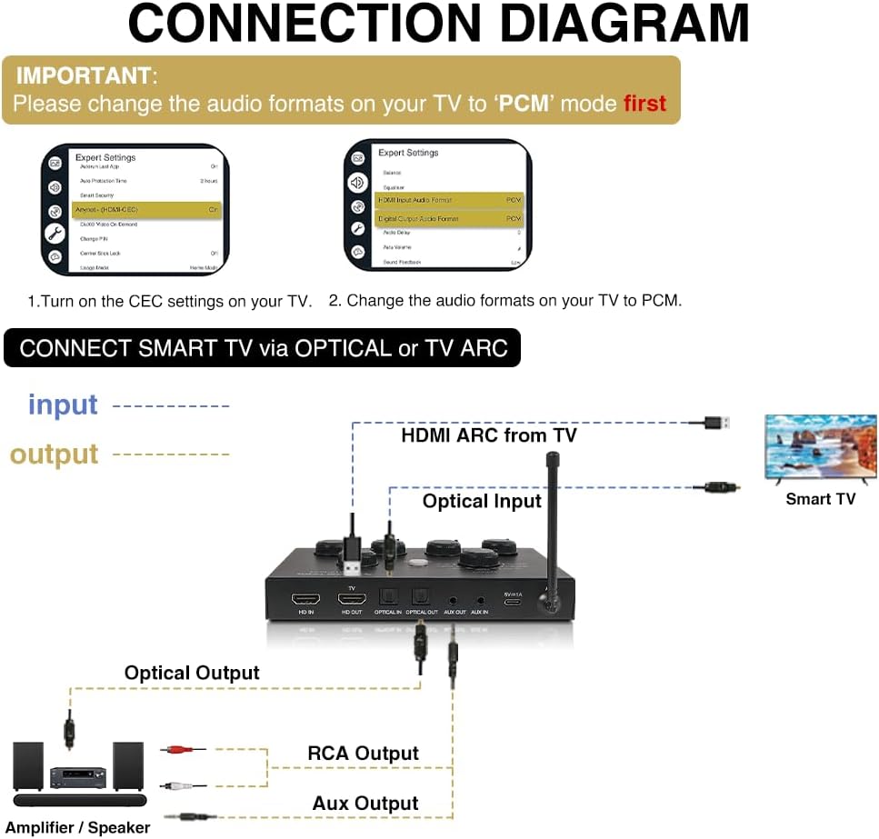 Sound Town 16 Channels Wireless Microphone Karaoke Mixer System w/ 2 Wireless Mics, HD ARC, Optical (Toslink), AUX, Supports Smart TV, Media Box, PC, Bluetooth, Soundbar, Receiver (SWM15-MAX) - Image 4