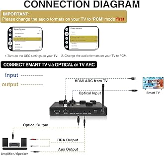 Sound Town 16 Channels Wireless Microphone Karaoke Mixer System w/ 2 Wireless Mics, HD ARC, Optical (Toslink), AUX, Supports Smart TV, Media Box, PC, Bluetooth, Soundbar, Receiver (SWM15-MAX)