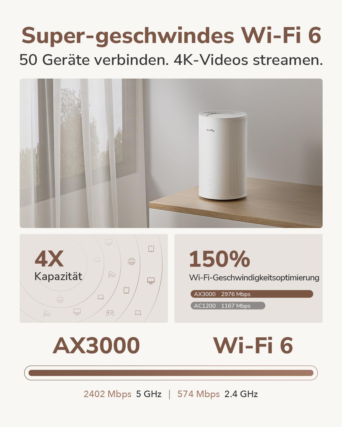 Cudy P2 5g Router mit SIM-Slot, entsperrt, SA/NSA AX3000 Whole Home Wi-Fi 6, 5G Cellular Router, MU-MIMO, Cudy Mesh APP, VPN Server und Client Support