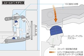 Amazon | Genb(玄武) ハイエース TRH/KDH200系 (2WD) ストローク