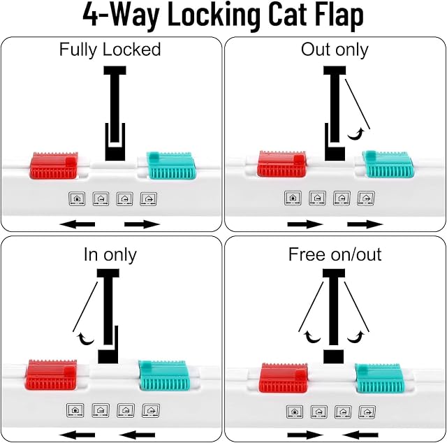 Foto 4 de 7 de Puerta para Gato 4 vías magnética, Impermeable, 25 × 23.5 × 5.5cm