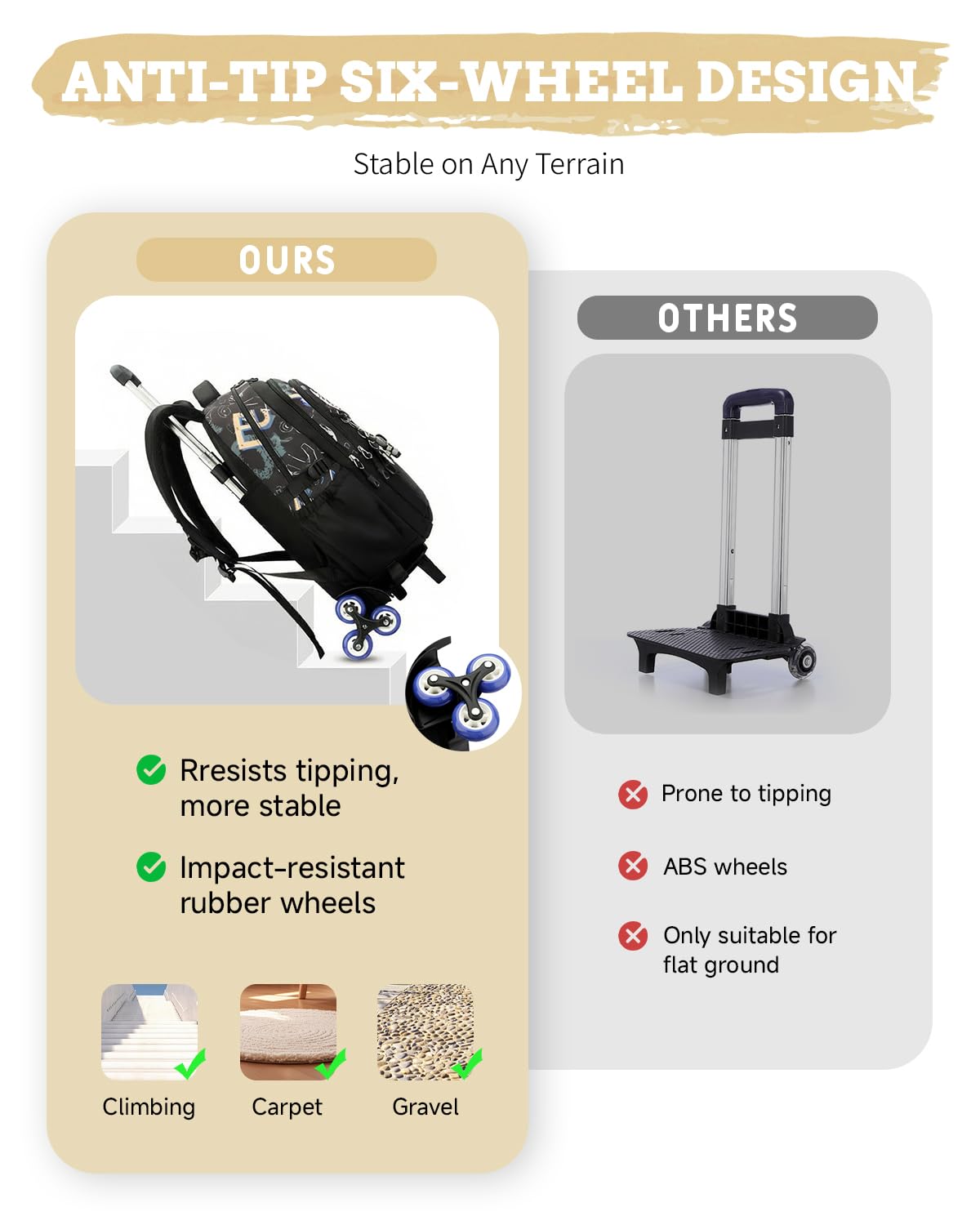 Sac à Dos à Roulettes pour Garçons, 26L Cartable Roulette Garcon Détachable pour Adolescents, Sac Scolaire Collège et Lycée Imperméable avec 6 Roues pour les Voyages