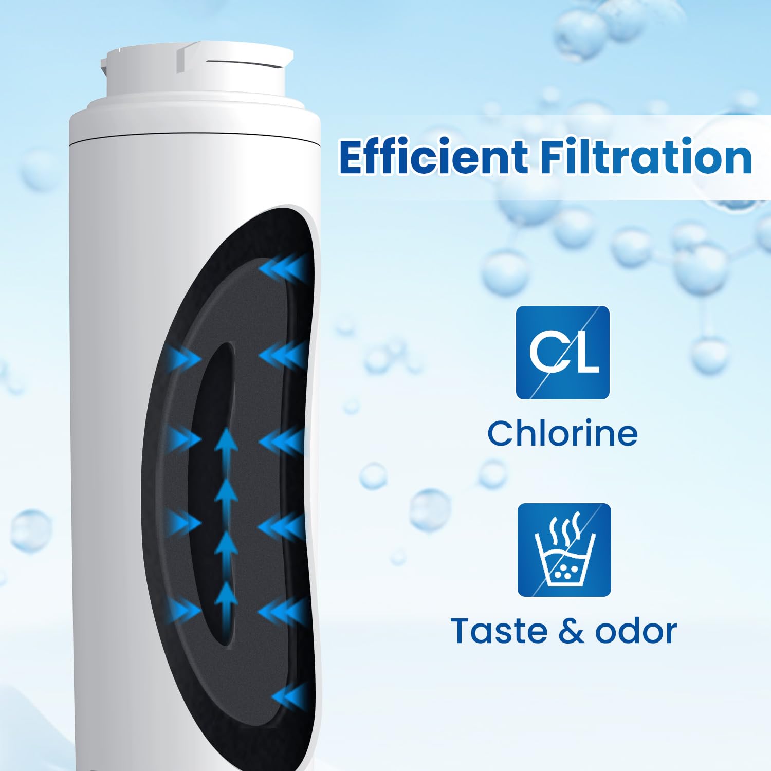 2 confezione GE Mswf, MSWF3PK, Mswfds, PC46783, PS1559689, WR02 x 12345, WR02 x 12801 replacement Water Filter