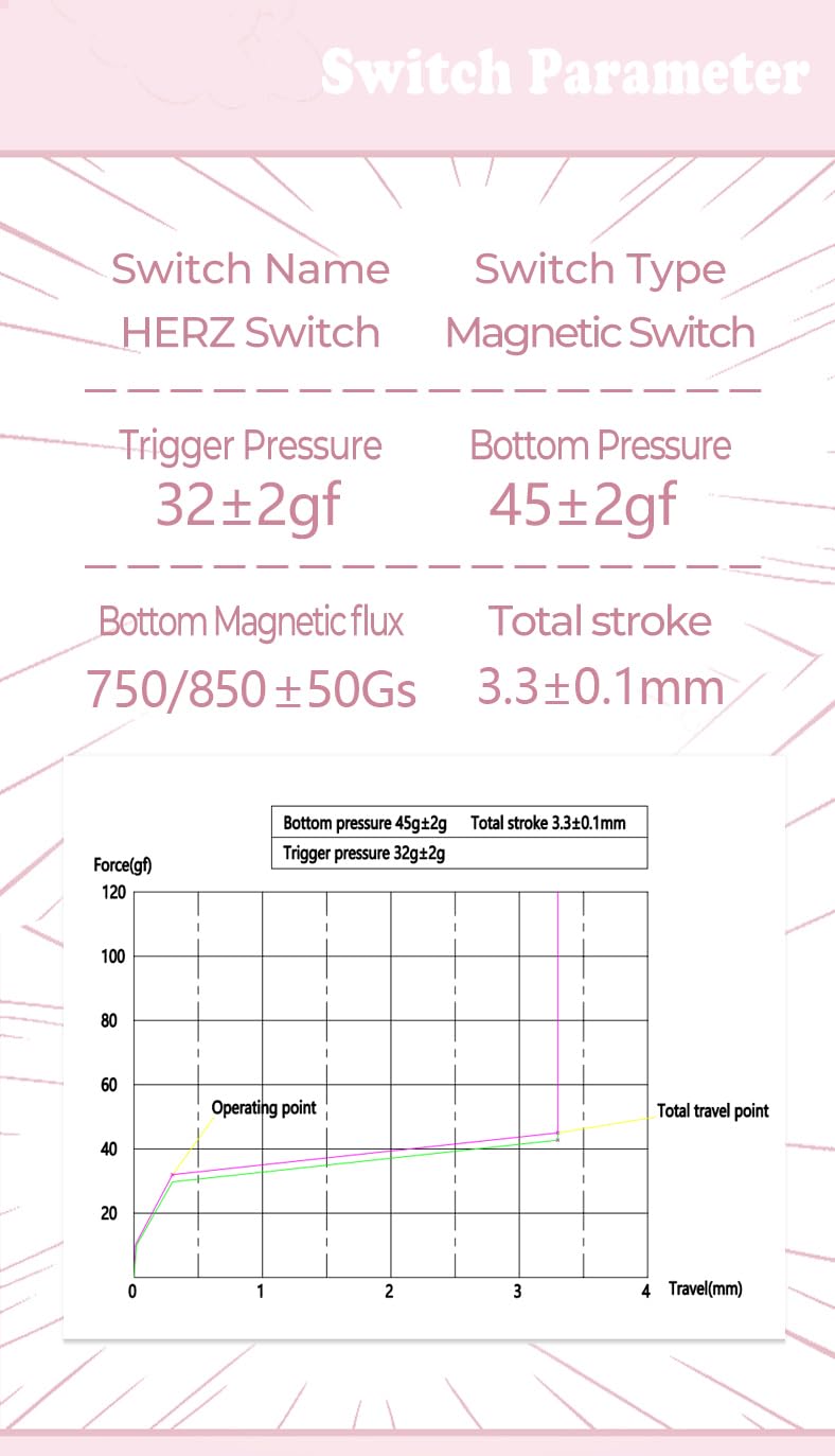 KPREPUBLIC Phynikeys Herz Interrupteur magnétique linéaire pour clavier magnétique 32 g, 45 g, 100 m, 3,3 mm, pré-lubrifié 750 Gs 850 Gs (interrupteur magnétique Herz 850 Gs x70)