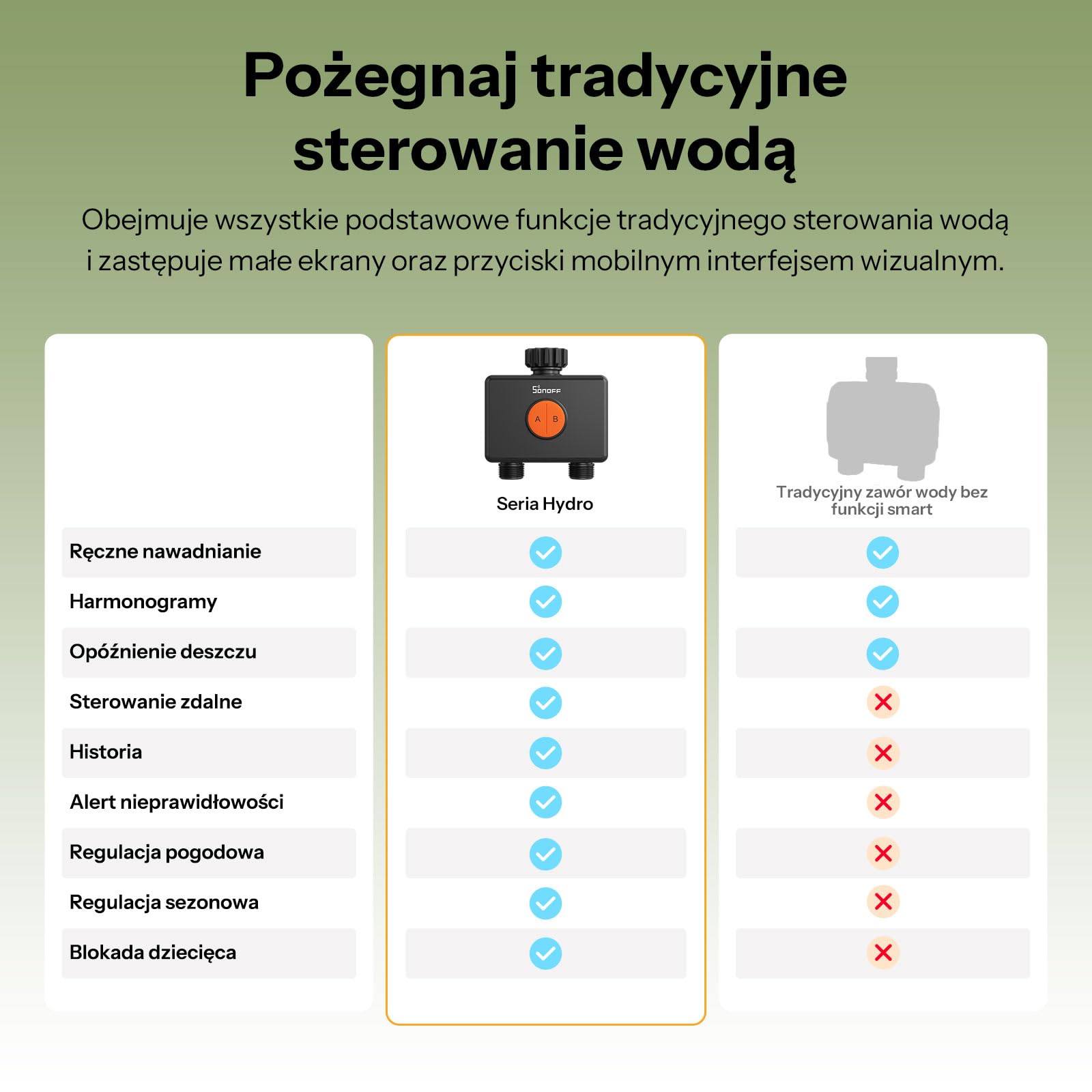 SONOFF SWV-ZF2E Hydro DUO Sterownik nawadniania Zigbee 2 strefy, mosiężne przyłącze, IP65, zasilanie Type-C i 4×AA, dostosowanie do pogody z przepływomierzem, wymaga bramki Zigbee, Home Assistant
