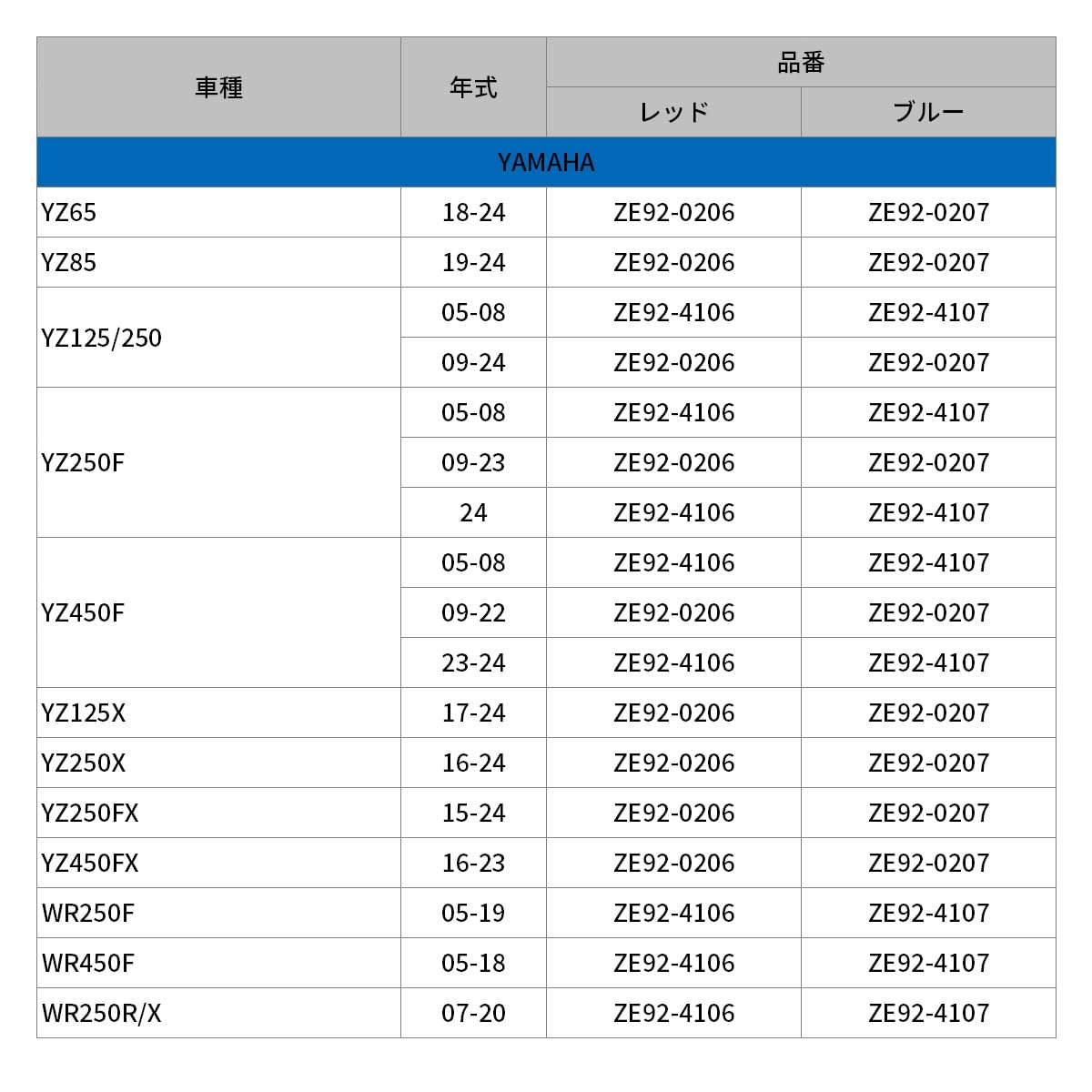 abc18　3点　　まとめて ゼット ポイントスパイク グランドヒーロー BSR4287 ジュニア