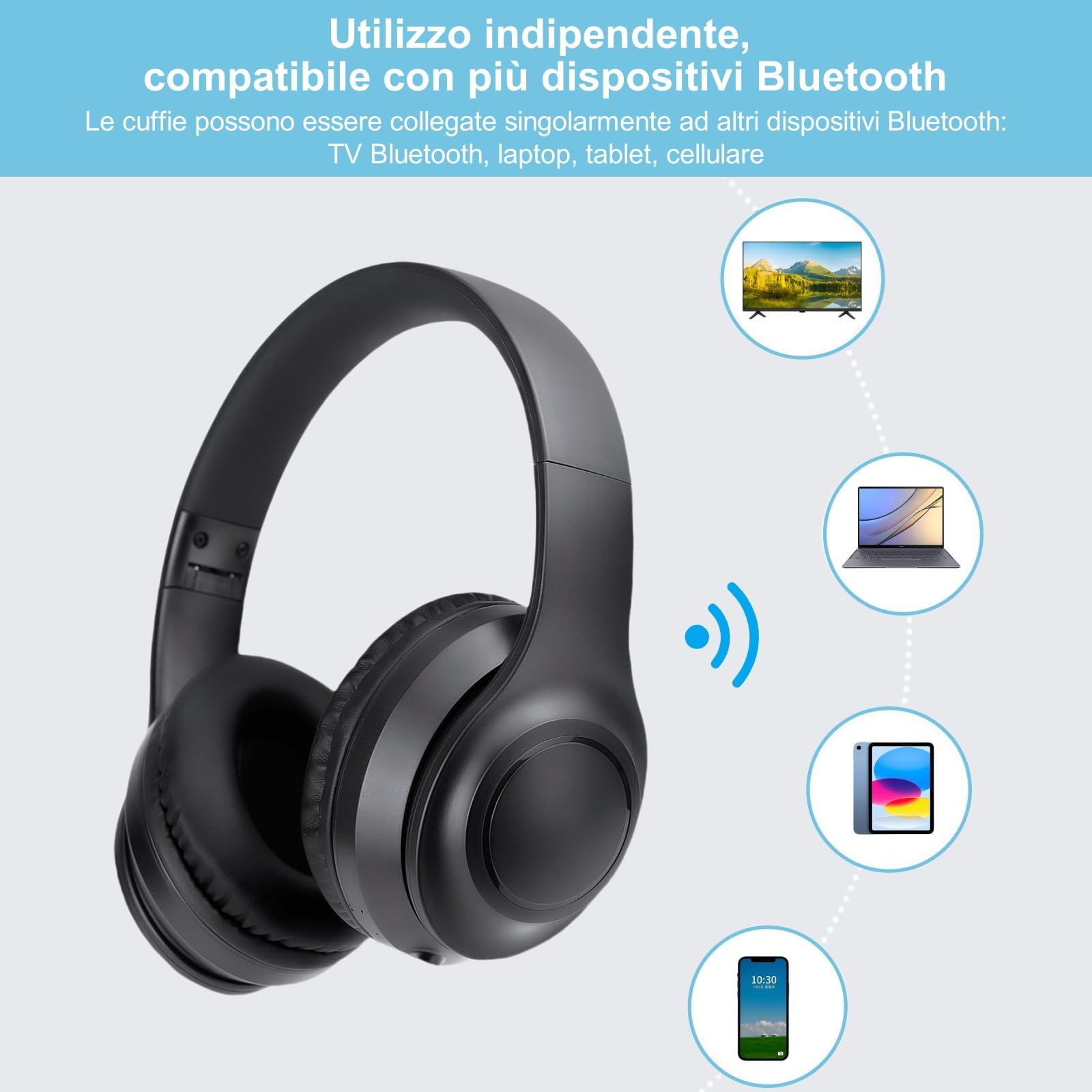Cuffie TV ANC Senza Fili, Cuffie Pieghevoli da Viaggio, Con Trasmettitore Bluetooth per Ottica (Toslink)/Coassiale/RCA/AUX/3,5 mm/USB TV Uscita Audio, Cuffia TV Senza Fili per Anziani
